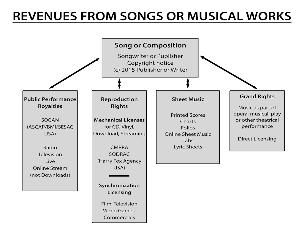 DEith & Company Entertainment Law | 10417 Tamarack Crescent, Maple Ridge, BC V2W 1B3, Canada | Phone: (604) 675-6227