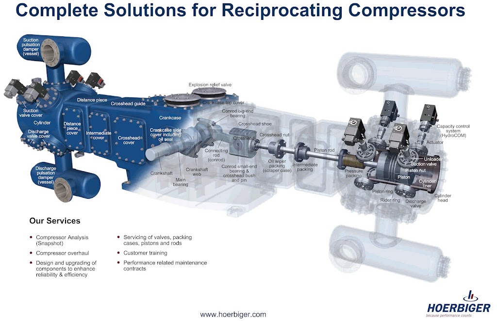 HOERBIGER Canada Ltd. | 4181 Sladeview Crescent Unit#46, Mississauga, ON L5L 5R2, Canada | Phone: (905) 607-0028