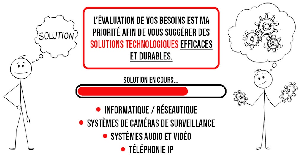 Le Geek de Service | Rue du Grand-Duc, Sainte-Julienne, QC J0K 2T0, Canada | Phone: (514) 225-9522