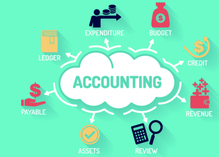 S&Z Accounting and Bookkeeping Services | 7839 Boul Lévesque E, Laval, QC H7A 1T1, Canada | Phone: (514) 775-5444