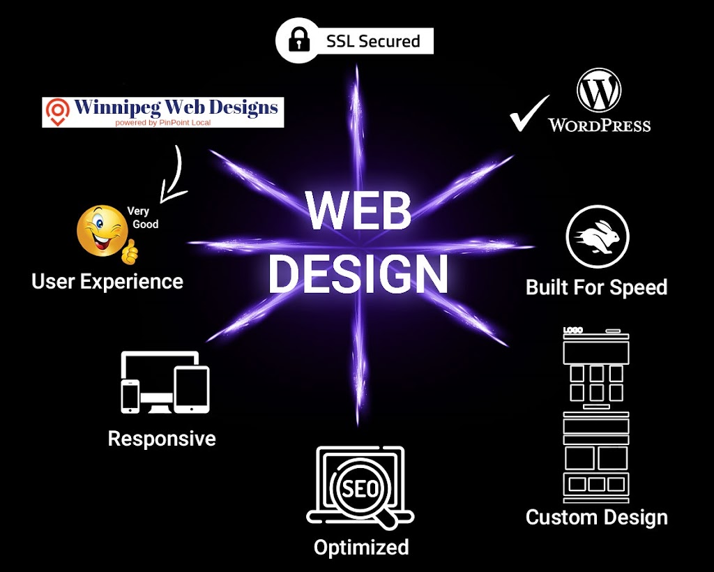 Web Design | 330 Centennial St, Winnipeg, MB R3N 1P5, Canada | Phone: (204) 557-6243