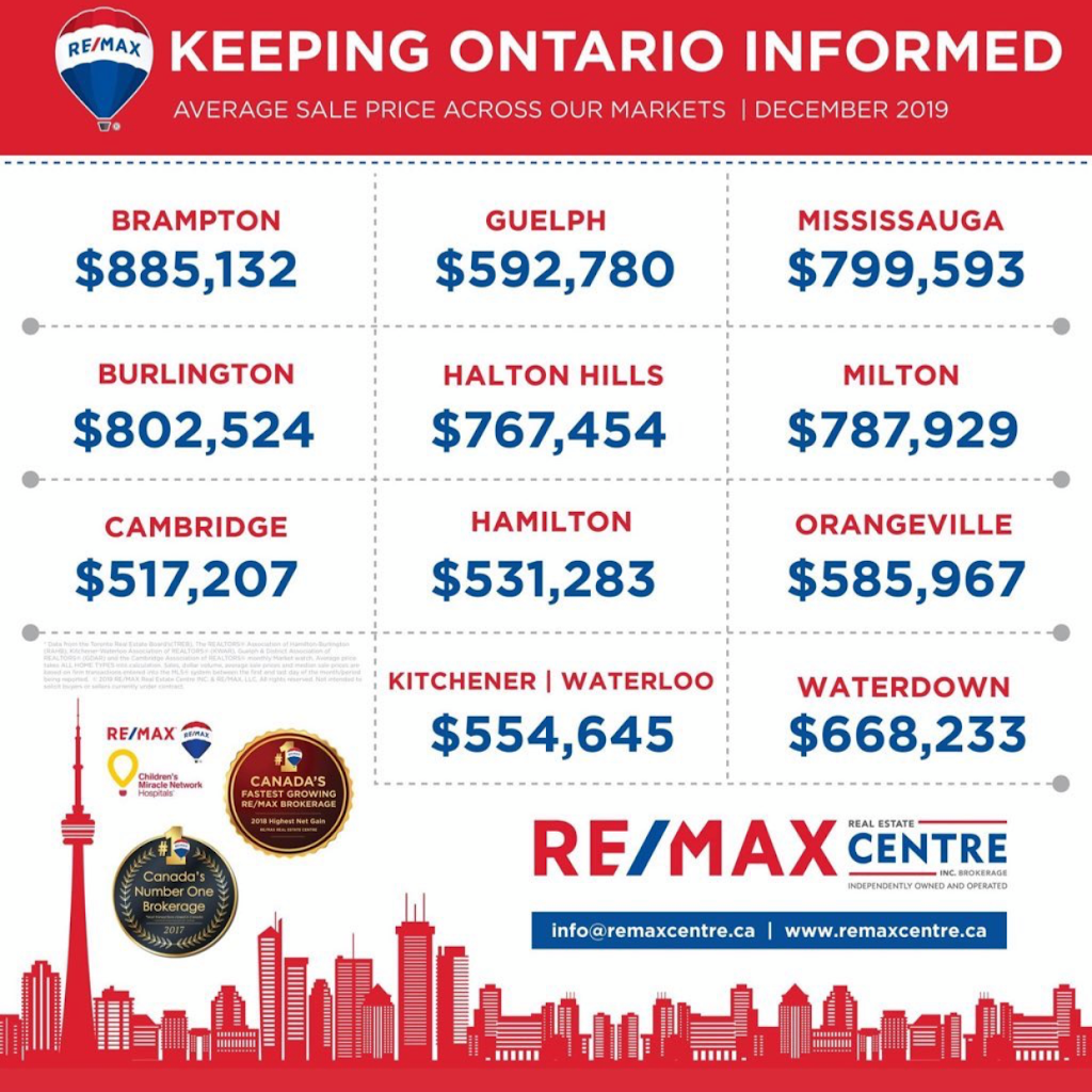 AL KENDI REMAX REALTOR | 2440 Bromsgrove Rd #168, Mississauga, ON L5J 4J7, Canada | Phone: (416) 474-7464