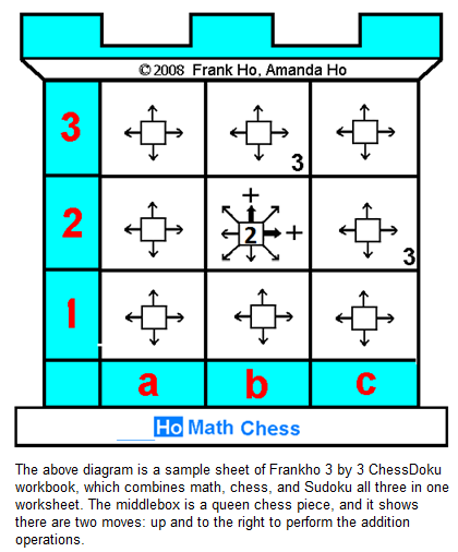 Math & Chess Vancouver | 6272 East Blvd, Vancouver, BC V6M 3V7, Canada | Phone: (604) 263-4321