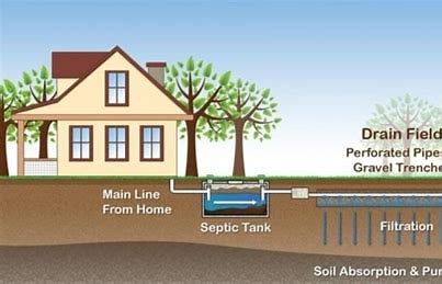 PLOMBERIE SOLUTEC EXCAVATION Refoulement dégout-débouchage | 2719 Bd du Royaume, Jonquière, QC G7X 7V3, Canada | Phone: (418) 718-1488