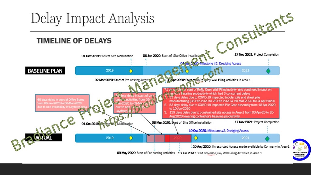 Bradiance Project Management Consultants | 3192 E 49th Ave #6545, Vancouver, BC V5S 1L1, Canada | Phone: (604) 446-9239