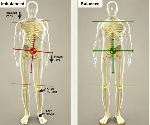 Bowen Therapy & Emmett | 2632 Pauline St #110, Abbotsford, BC V2S 0C9, Canada | Phone: (778) 986-1547