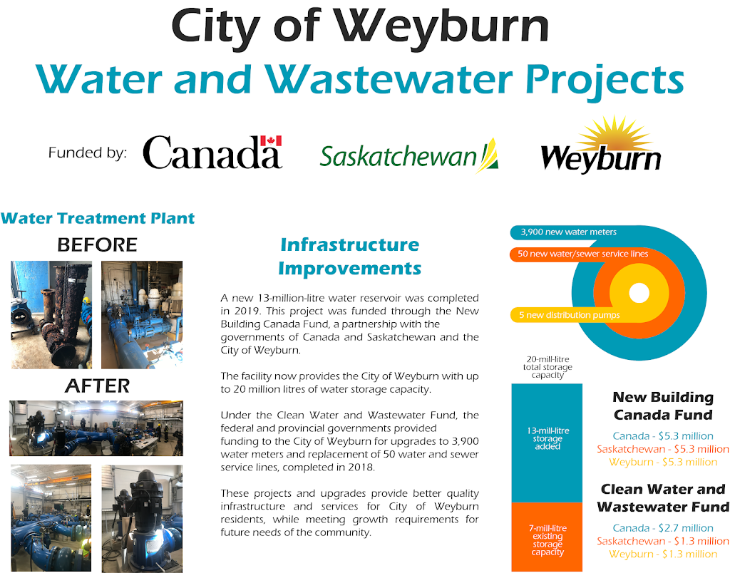 Water Treatment Plant - City of Weyburn | 60 16th St. NE, Weyburn, SK S4H 2L2, Canada | Phone: (306) 848-3284