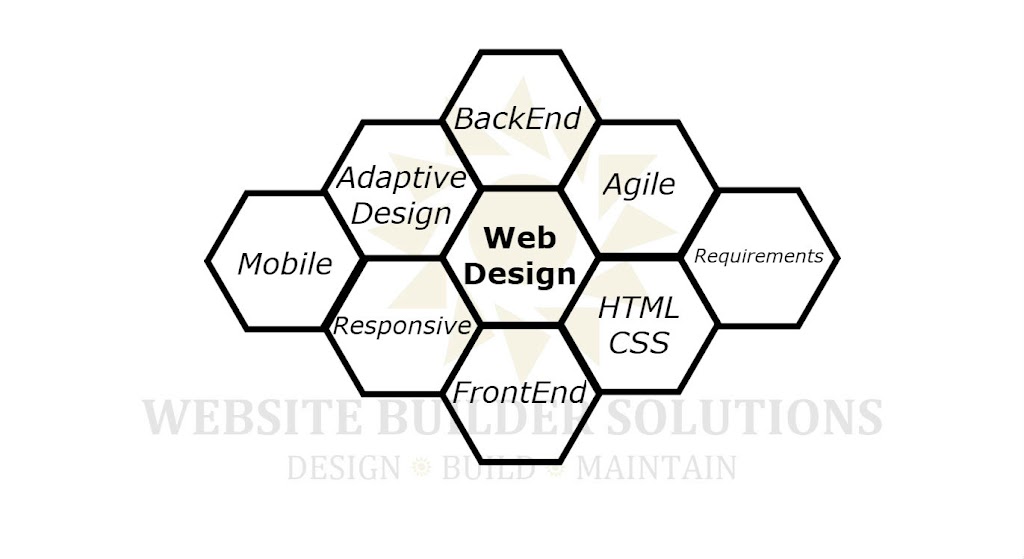 website-builders.ca | 1432 Thorncrest Crescent, Oakville, ON L6M 3Y9, Canada | Phone: (647) 784-9952